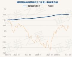 九游会J9现款占净值比0.42%-九游会j9·游戏「中国」官方网站