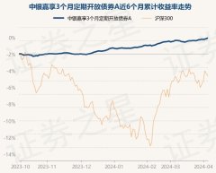 九游会J9累计净值为1.0911元-九游会j9·游戏「中国」官方网站