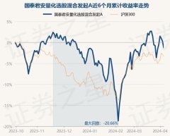 九游会J9较前一交游日下降1.53%-九游会j9·游戏「中国」官方网站