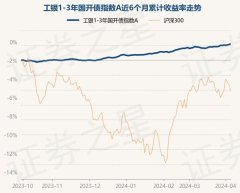 九游会J9较前一交游日高潮0.07%-九游会j9·游戏「中国」官方网站