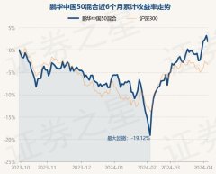 九游会J9鹏华中国50羼杂最新单元净值为1.894元-九游会j9·游戏「中国」官方网站