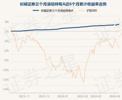 九游会J9累计净值为1.1239元-九游会j9·游戏「中国」官方网站