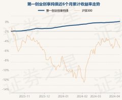 九游会J9第一创业创享纯债最新单元净值为1.0549元-九游会j9·游戏「中国」官方网站