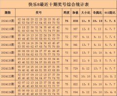 九游会J9　　大小比分析：近10期奖号大小比为107：93-九游会j9·游戏「中国」官方网站