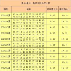 九游会j9·游戏「中国」官方网站最近10期第一位奖号余数质合比为8：2-九游会j9·游戏「中国」官方网站