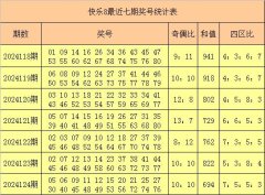 九游会j9·游戏「中国」官方网站奇偶号码阐述相对均匀-九游会j9·游戏「中国」官方网站