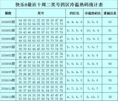 九游会J9上周二该区莫得出现冷码-九游会j9·游戏「中国」官方网站