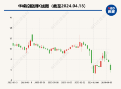 九游会J9上交所曾两度下提问询函-九游会j9·游戏「中国」官方网站