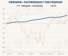 九游会j9·游戏「中国」官方网站近6个月高潮3.21%-九游会j9·游戏「中国」官方网站