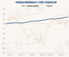 九游会J9债券占净值比131.71%-九游会j9·游戏「中国」官方网站