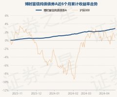 九游会j9·游戏「中国」官方网站左证最新一期基金季报清醒-九游会j9·游戏「中国」官方网站