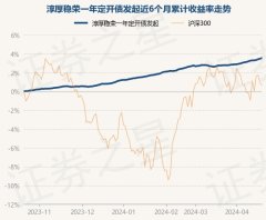 九游会J9证明最新一期基金季报败露-九游会j9·游戏「中国」官方网站