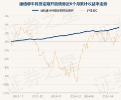 九游会J9凭证最新一期基金季报泄露-九游会j9·游戏「中国」官方网站