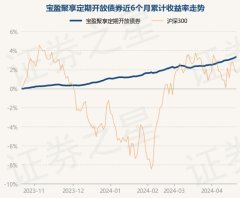 j9九游会官方登录宝盈聚享如期洞开债券最新单元净值为1.0335元-九游会j9·游戏「中国」官方网站