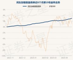 九游会J9近1年高涨4.41%-九游会j9·游戏「中国」官方网站