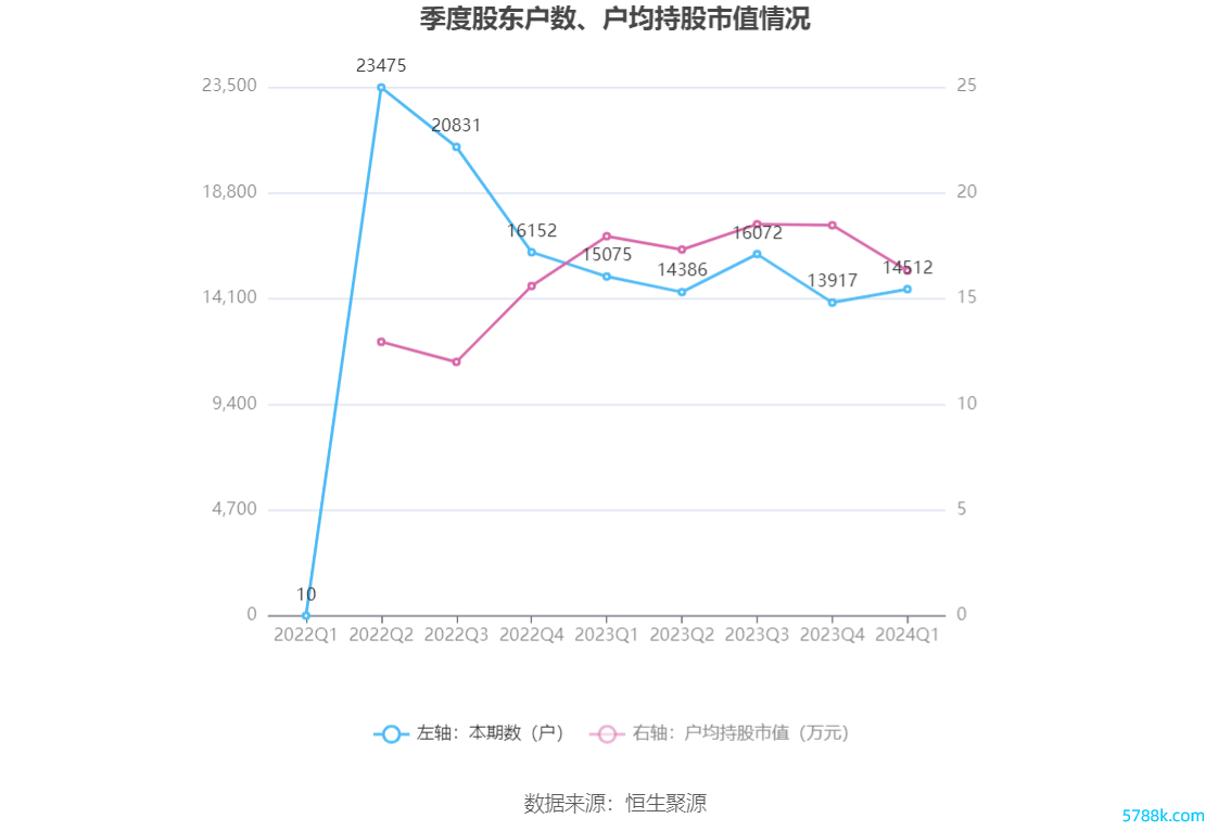 （著作开端：中国证券报·中证网）