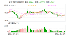 j9九游会官方登录公司公司总金钱盘活率为0.29次-九游会j9·游戏「中国」官方网站